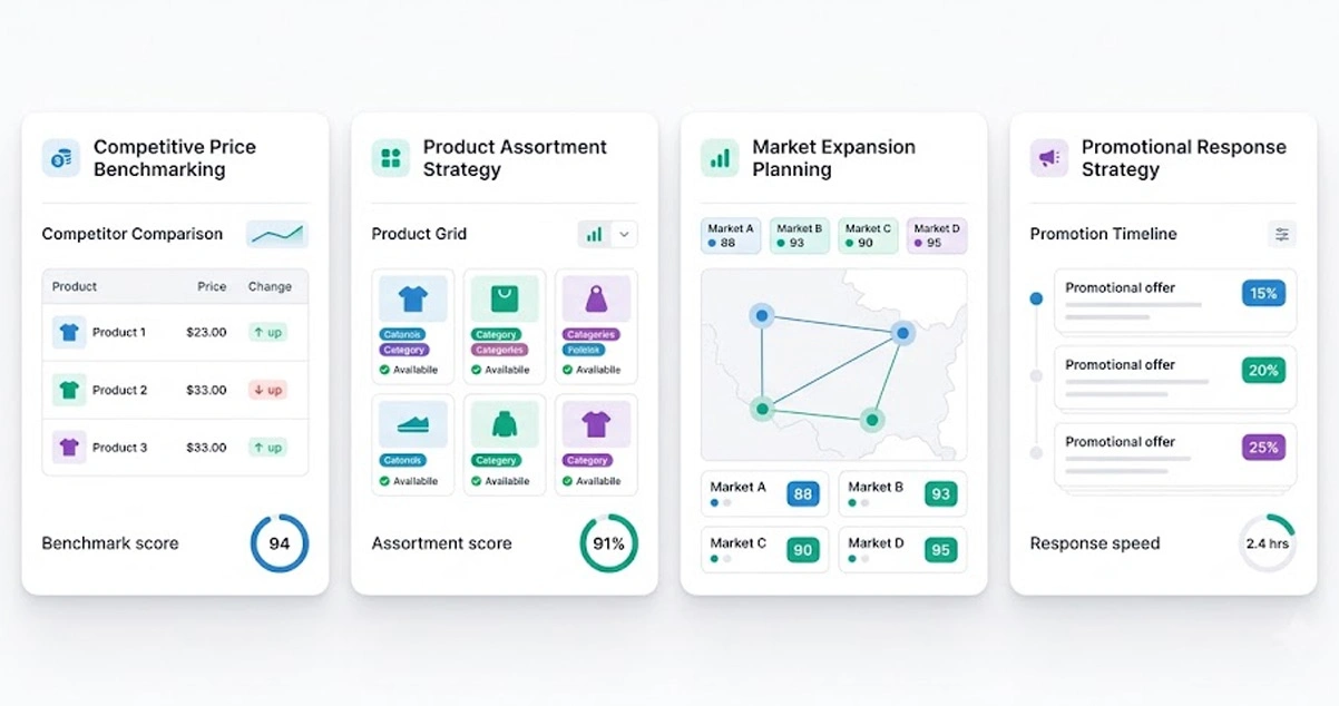 Use Cases